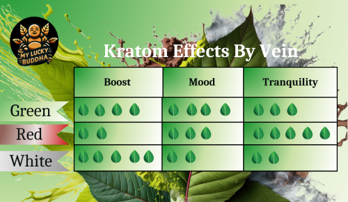 Colorful infographic showcasing kratom stain effects by color