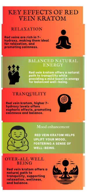 infographic featuring icons describing the effects of red vein kratom