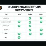 chart comparing the effects of dragon kratom